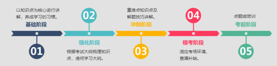 2022考研全年集训营全科标准班（220天）